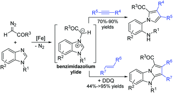 Graphical abstract: Iron-catalyzed [3 + 2]-cycloaddition of in situ generated N-ylides with alkynes or olefins: access to multi-substituted/polycyclic pyrrole derivatives