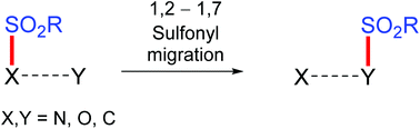 Graphical abstract: Synthetic and mechanistic aspects of sulfonyl migrations