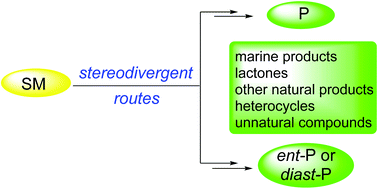 Graphical abstract: Stereodivergent routes in organic synthesis: marine natural products, lactones, other natural products, heterocycles and unnatural compounds