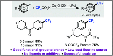 Graphical abstract: Copper-catalyzed and additive free decarboxylative trifluoromethylation of aromatic and heteroaromatic iodides