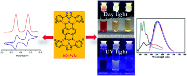 Graphical abstract: Synthesis and photophysical properties of pyridyl conjugated triazole appended naphthalenediimide derivatives