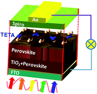 Graphical abstract: Solvent engineering based on triethylenetetramine (TETA) for perovskite solar cells processed in ambient-air