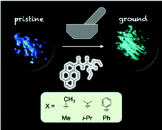 Graphical abstract: Mechanofluorochromism of pyrene-derived amidophosphonates
