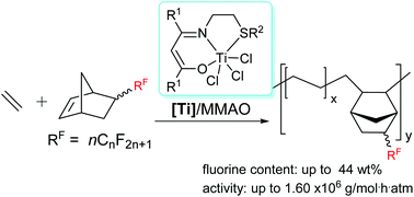 Graphical abstract: An efficient and mild route to highly fluorinated polyolefins via copolymerization of ethylene and 5-perfluoroalkylnorbornenes