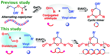 Graphical abstract: Polyaddition of vinyl ethers and phthalaldehydes via successive cyclotrimerization reactions: selective model reactions and synthesis of acid-degradable linear poly(cyclic acetal)s