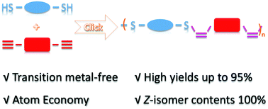 Graphical abstract: Transition metal-free thiol–yne click polymerization toward Z-stereoregular poly(vinylene sulfide)s