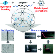 Graphical abstract: Self-healing and shape-memory properties of polymeric materials cross-linked by hydrogen bonding and metal–ligand interactions