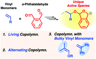 Graphical abstract: Exceptional copolymerizability of o-phthalaldehyde in cationic copolymerization with vinyl monomers