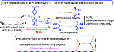 Graphical abstract: Synthesis of chain end acyl-functionalized polymers by living anionic polymerization: versatile precursors for H-shaped polymers