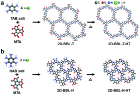 Graphical abstract: Forming layered conjugated porous BBL structures