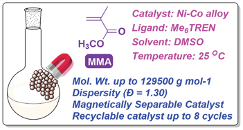 Graphical abstract: Recoverable and recyclable nickel–cobalt magnetic alloy nanoparticle catalyzed reversible deactivation radical polymerization of methyl methacrylate at 25 °C