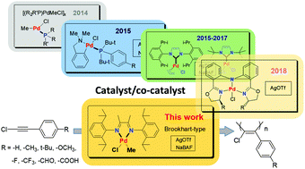 Graphical abstract: Polymerization of 1-chloro-2-phenylacetylene derivatives by using a Brookhart-type catalyst