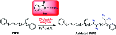 Graphical abstract: Fe(ii)-Catalyzed azidation of polybutadienes using the Zhdankin reagent