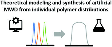 Graphical abstract: A predictive framework for mixing low dispersity polymer samples to design custom molecular weight distributions