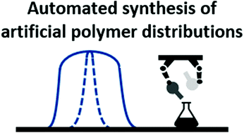 Graphical abstract: Comprehensive control over molecular weight distributions through automated polymerizations