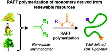 Graphical abstract: Recent advances in RAFT polymerization of monomers derived from renewable resources