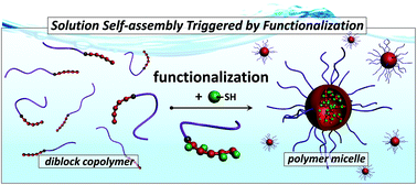 Graphical abstract: Functionalization-induced self-assembly under ambient conditions via thiol-epoxide “click” chemistry