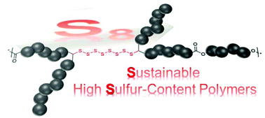 Graphical abstract: The unrevealed potential of elemental sulfur for the synthesis of high sulfur content bio-based aliphatic polyesters