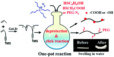 Graphical abstract: Facile functionalization of isotactic polypropylene via click chemistry