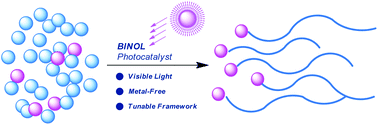 Graphical abstract: BINOLs as visible light photocatalysts for metal-free atom transfer radical polymerization