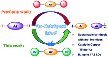 Graphical abstract: Synthesis of conjugated polymers using aryl-bromides via Cu-catalyzed direct arylation polymerization (Cu-DArP)