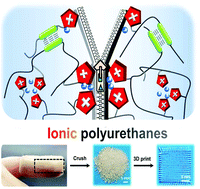 Graphical abstract: Imidazolium-based ionic polyurethanes with high toughness, tunable healing efficiency and antibacterial activities