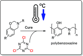 Graphical abstract: Cyanuric chloride as a potent catalyst for the reduction of curing temperature of benzoxazines