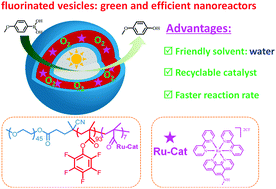 Graphical abstract: Fluorinated vesicles embedded with Ru-based catalysts as efficient and recyclable nanoreactors for photo-mediated aerobic oxidation