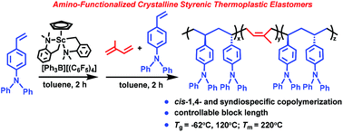 Graphical abstract: Stereoselective copolymerization of 4-(N,N-diphenylamino)styrene and isoprene by a C5H5-ligated scandium catalyst: synthesis of amino-functionalized crystalline styrenic thermoplastic elastomers