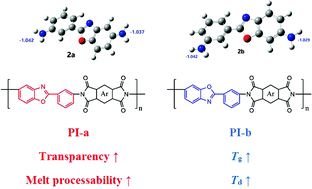 Graphical abstract: Synthesis and properties of poly(benzoxazole imide)s derived from two isomeric diamines containing a benzoxazole moiety