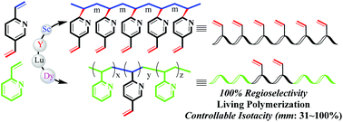 Graphical abstract: Regioselective, stereoselective, and living polymerization of divinyl pyridine monomers using rare earth catalysts