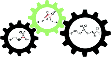 Graphical abstract: Polymer mechanochemistry-enabled pericyclic reactions