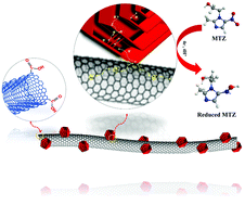 Graphical abstract: Hierarchical multi-layered molybdenum carbide encapsulated oxidized carbon nanofiber for selective electrochemical detection of antimicrobial agents: inter-connected path in multi-layered structure for efficient electron transfer