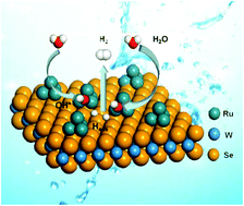 Graphical abstract: Decorating WSe2 nanosheets with ultrafine Ru nanoparticles for boosting electrocatalytic hydrogen evolution in alkaline electrolytes