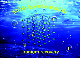 Graphical abstract: Metal–organic framework-based materials for the recovery of uranium from aqueous solutions
