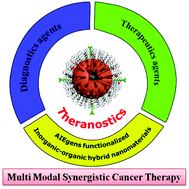 Graphical abstract: AIEgen functionalized inorganic–organic hybrid nanomaterials for cancer diagnosis and therapy