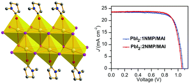 Graphical abstract: N-Methyl-2-pyrrolidone as an excellent coordinative additive with a wide operating range for fabricating high-quality perovskite films