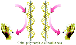 Graphical abstract: Chiral zeolite beta: structure, synthesis, and application