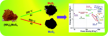 Graphical abstract: Supercapacitive properties of amorphous MoS3 and crystalline MoS2 nanosheets in an organic electrolyte