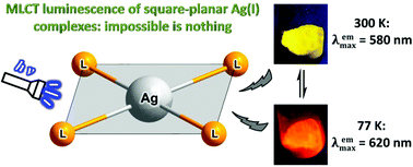 Graphical abstract: Photoluminescence of Ag(i) complexes with a square-planar coordination geometry: the first observation