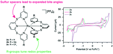 Graphical abstract: Structural, electrochemical and photophysical behavior of Ru(ii) complexes with large bite angle sulfur-bridged terpyridyl ligands