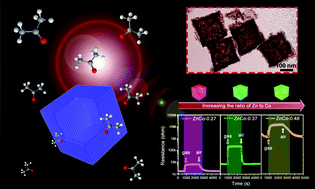 Graphical abstract: ZnxCo3−xO4 bimetallic oxides derived from metal–organic frameworks for enhanced acetone sensing performances