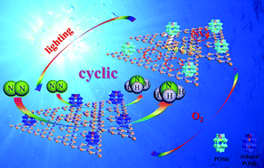 Graphical abstract: Dawson-type polyoxometalate-based vacancies g-C3N4 composite-nanomaterials for efficient photocatalytic nitrogen fixation