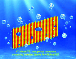 Graphical abstract: Metallic 1T-VS2 nanosheets featuring V2+ self-doping and mesopores towards an efficient hydrogen evolution reaction
