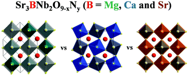Graphical abstract: Visible light photocatalytic water oxidation over complex perovskites Sr3BNb2O9 (B = Mg, Ca and Sr) doped with nitrogen
