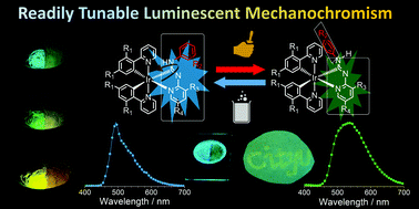 Graphical abstract: Mechanochemical changes on cyclometalated Ir(iii) acyclic carbene complexes – design and tuning of luminescent mechanochromic transition metal complexes