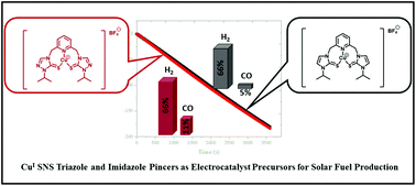 Graphical abstract: CuI SNS triazole and imidazole pincers as electrocatalyst precursors for the production of solar fuels