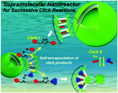 Graphical abstract: Supramolecular nanocatalyst in water: successive click-driven assembly of click-derived rod amphiphiles