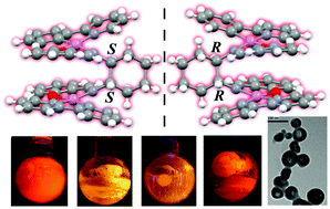 Graphical abstract: Syntheses, crystal structures, chirality and aggregation-induced phosphorescence of stacked binuclear platinum(ii) complexes with bridging Salen ligands