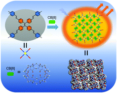 Graphical abstract: Construction of two-dimensional supramolecular nanostructure with aggregation-induced emission effect via host–guest interactions